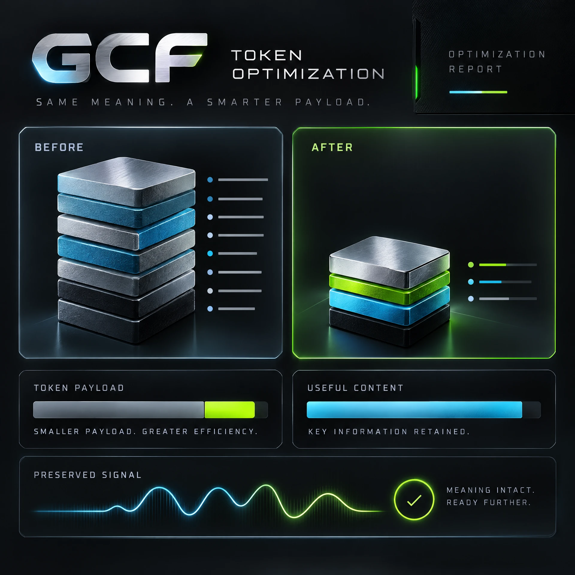 LLM Araç Yanıtları için GCF Token Optimizasyonu için temsilî çıktı örneği