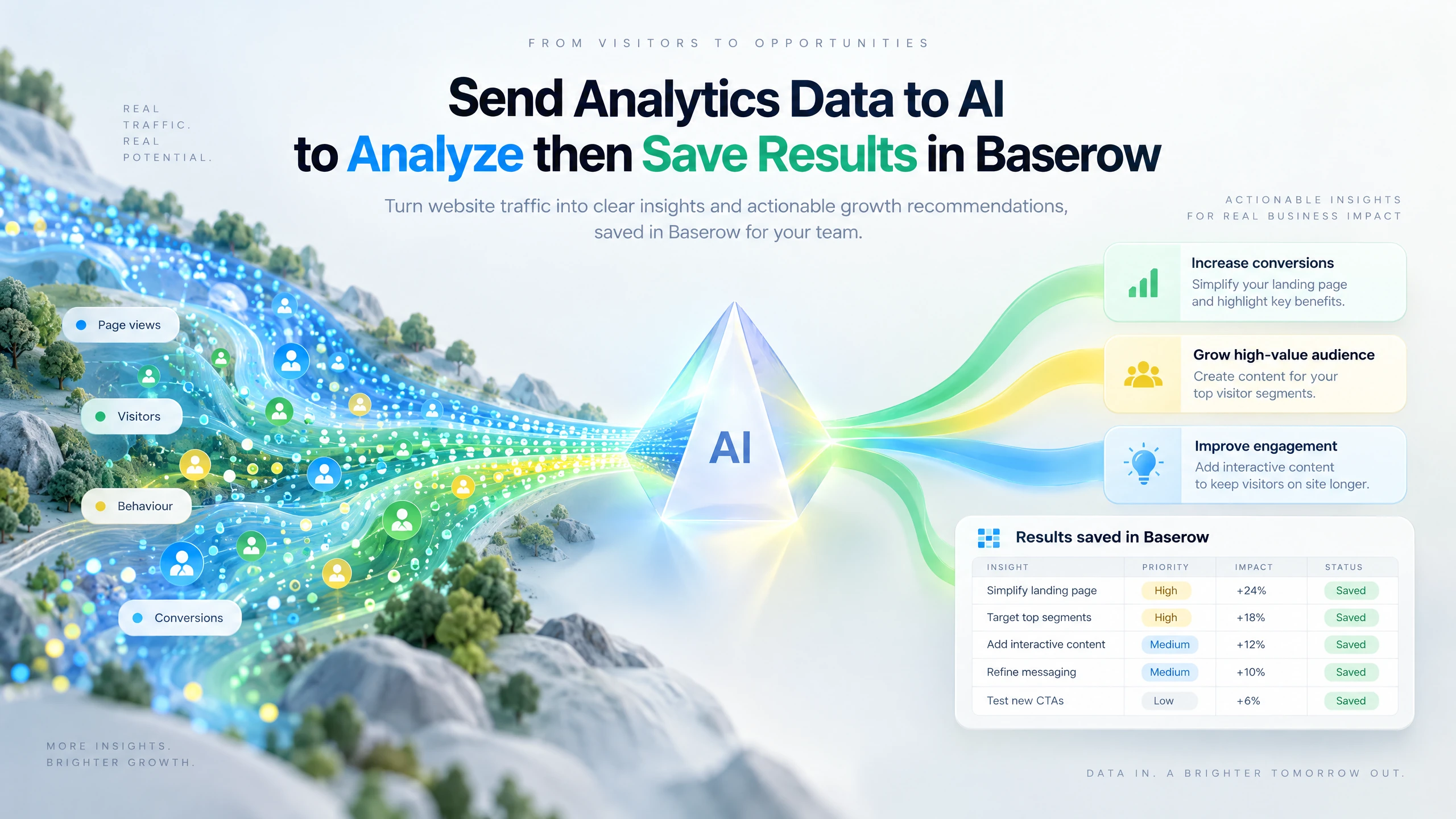 Google Analytics verilerini analiz için yapay zekaya gönderin, sonuçları Baserow'a kaydedin sonuç görseli